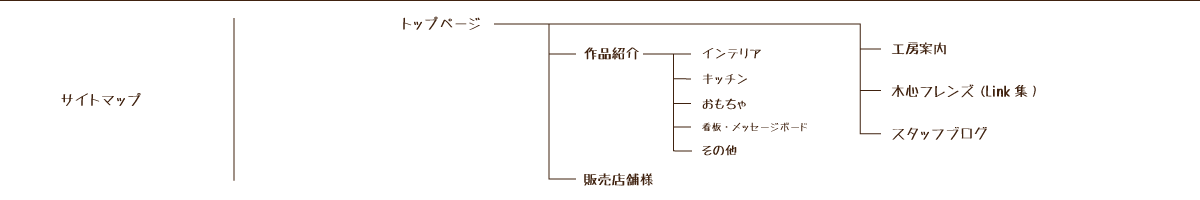 木心工房_サイトマップ